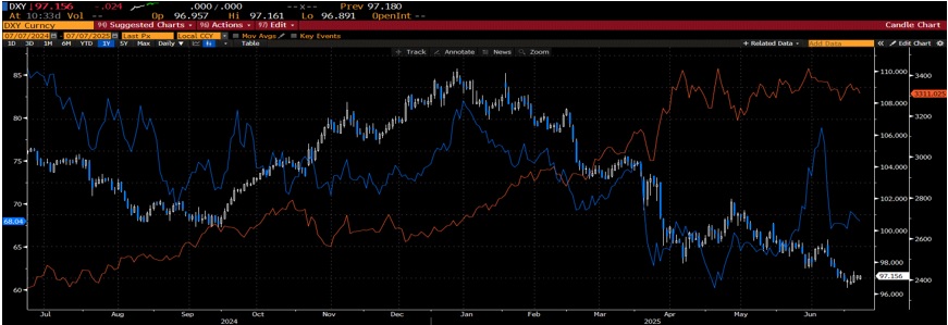 Graph of the week